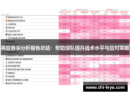 英超赛事分析报告总结：帮助球队提升战术水平与应对策略