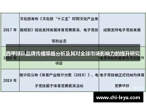 西甲球队品牌传播策略分析及其对全球市场影响力的提升研究 西甲球队品牌传播策略分析及其对全球市场影响力的提升研究
