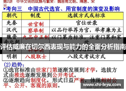 评估威廉在切尔西表现与能力的全面分析指南 评估威廉在切尔西表现与能力的全面分析指南
