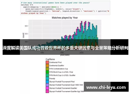 深度解读美国队成功晋级世界杯的多重关键因素与全景策略分析研判 深度解读美国队成功晋级世界杯的多重关键因素与全景策略分析研判
