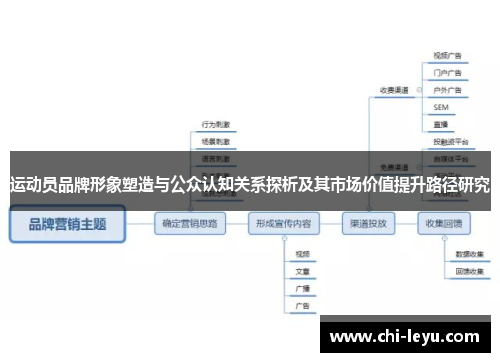 运动员品牌形象塑造与公众认知关系探析及其市场价值提升路径研究 运动员品牌形象塑造与公众认知关系探析及其市场价值提升路径研究