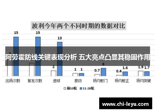 阿劳霍防线关键表现分析 五大亮点凸显其稳固作用 阿劳霍防线关键表现分析 五大亮点凸显其稳固作用