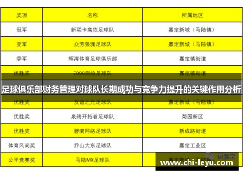足球俱乐部财务管理对球队长期成功与竞争力提升的关键作用分析