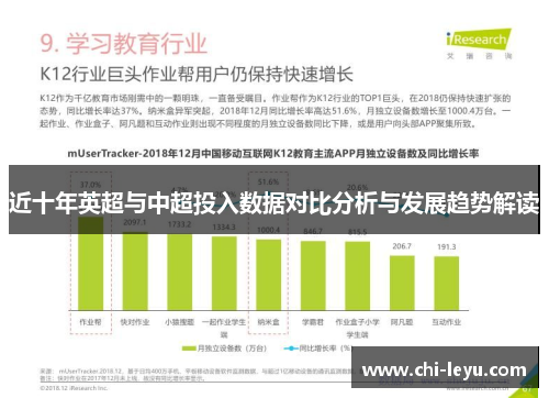 近十年英超与中超投入数据对比分析与发展趋势解读 近十年英超与中超投入数据对比分析与发展趋势解读
