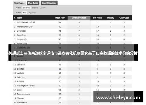 英超反击三传两递效率评估与进攻转化机制研究基于比赛数据的战术价值分析 英超反击三传两递效率评估与进攻转化机制研究基于比赛数据的战术价值分析