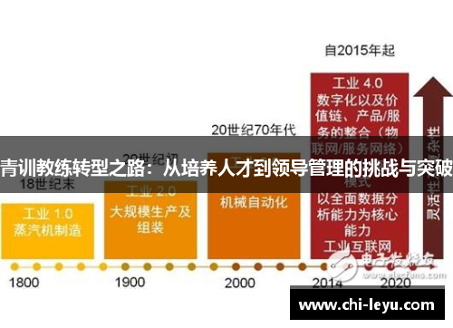青训教练转型之路:从培养人才到领导管理的挑战与突破 青训教练转型之路:从培养人才到领导管理的挑战与突破