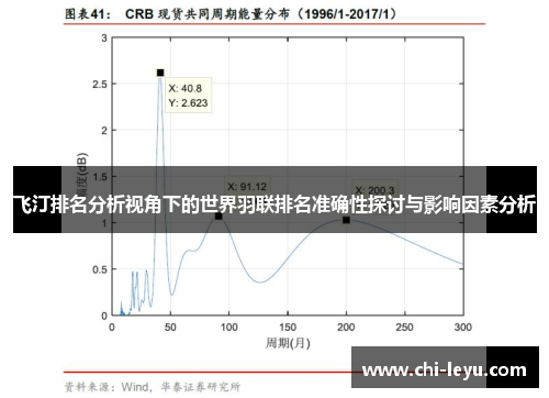 飞汀排名分析视角下的世界羽联排名准确性探讨与影响因素分析