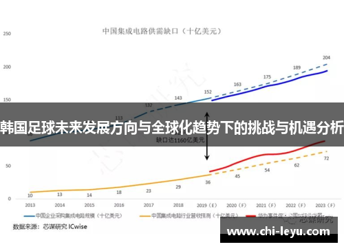韩国足球未来发展方向与全球化趋势下的挑战与机遇分析